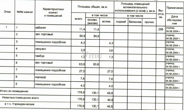 Объект по адресу Москва г, Трофимова ул, д. 35/20